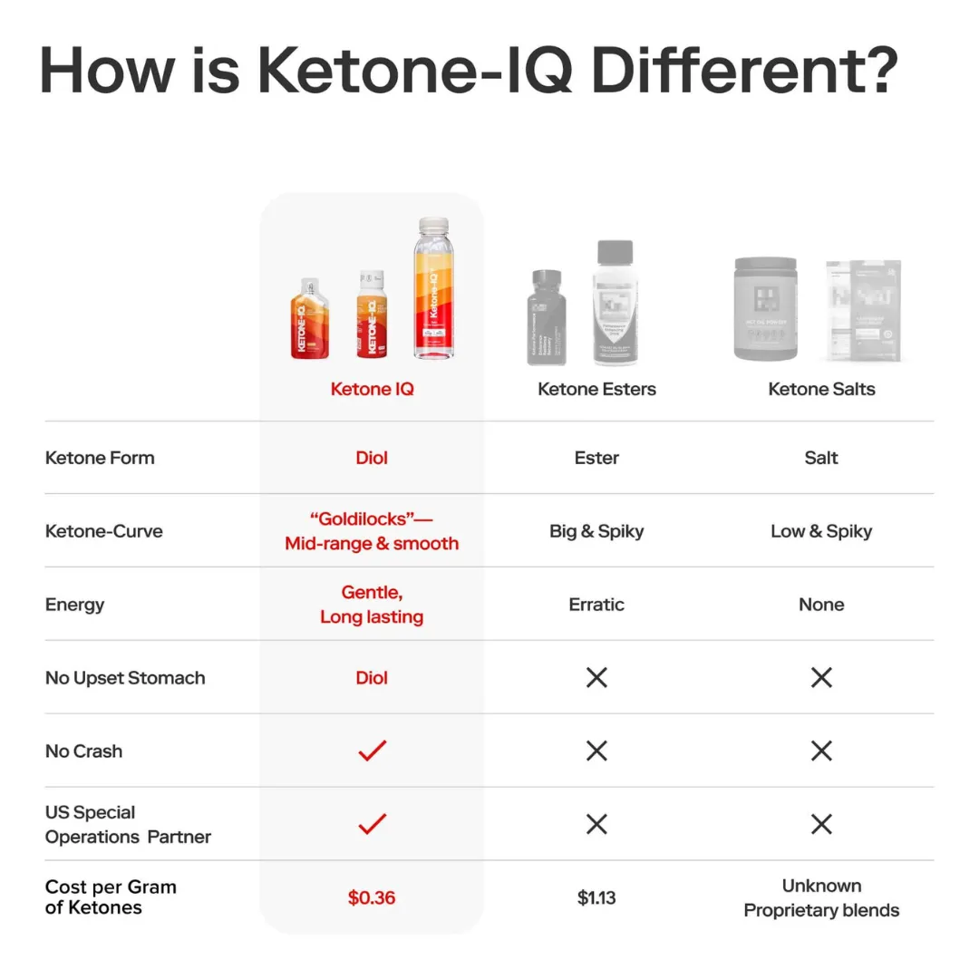 Ketone-IQ - Classic Pouch - Peach (Coming Soon)